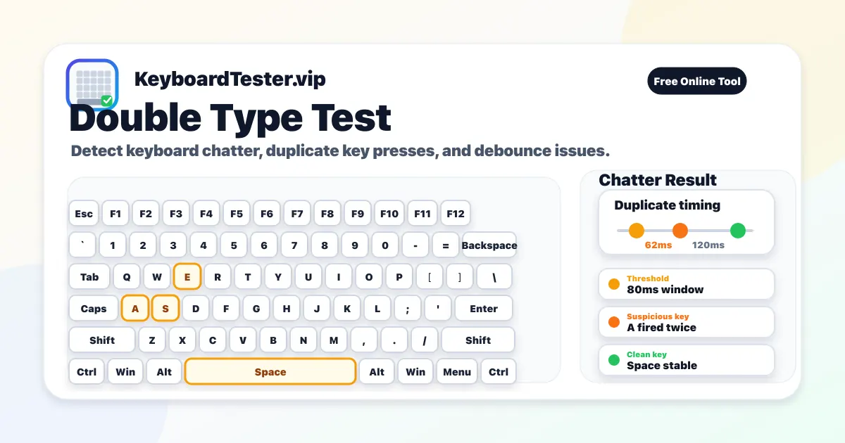 Double type test graphic showing duplicate key events, threshold timing, and suspicious key results