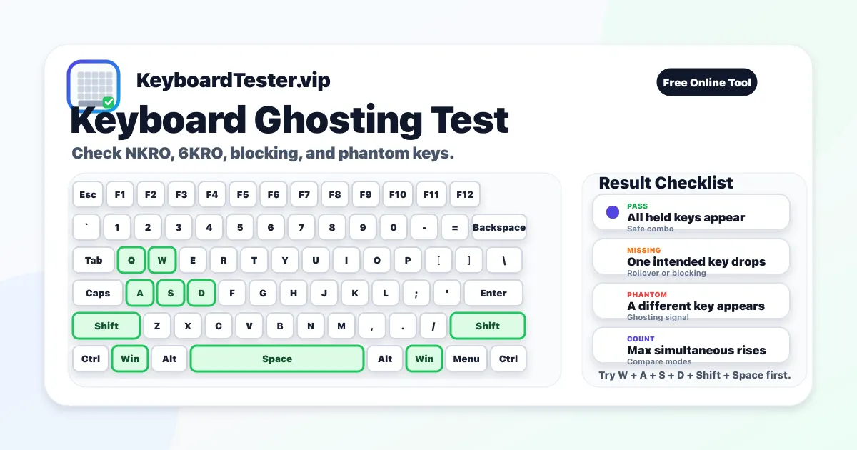 Keyboard ghosting test graphic showing simultaneous combo keys and NKRO result checks