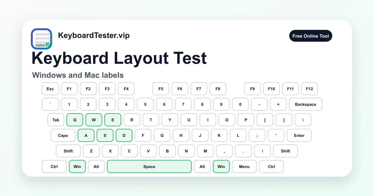 Keyboard layout test visual card comparing Windows and Mac key labels